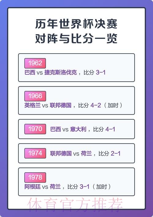 世界杯历届比分排行最佳分析